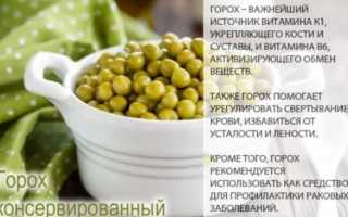 Консервированный зеленый горошек: польза и вред