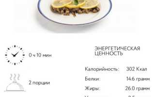 Калорийность шпроты. Химический состав и пищевая ценность.