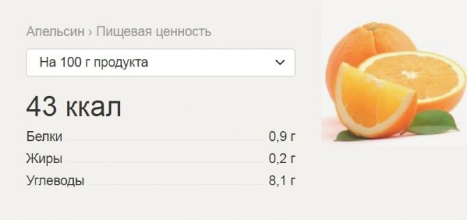 Апельсин калорийность 1 шт