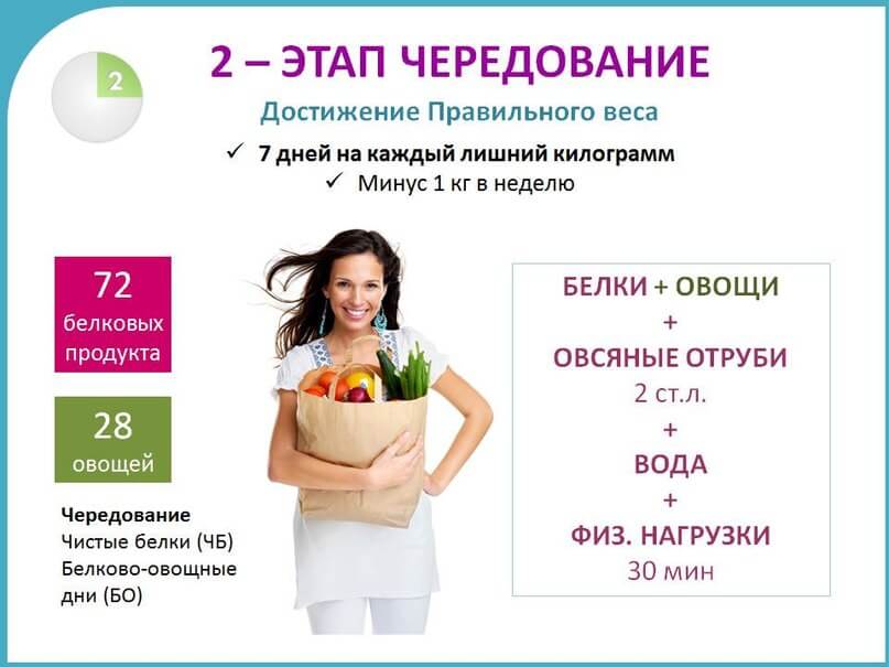 чередование